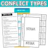 Conflict types in Literature - Writing prompts, Bookmarks, Summary Poster